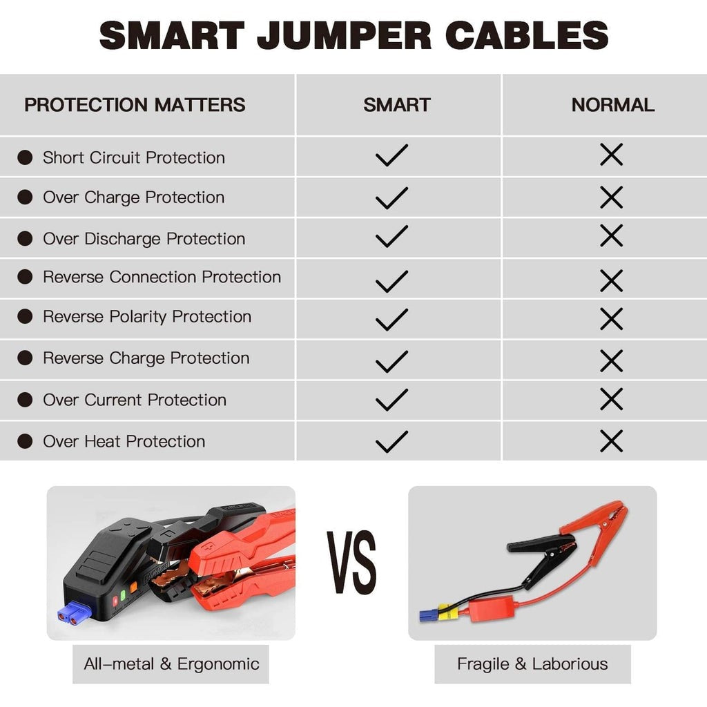 TACKLIFE T8 800A Peak 18000mAh Lithium Car Jump Starter for Up to 7.0L Gas or 5.5L Diesel Engine, 12V Auto Battery Booster with LCD Screen, Portable Power Bank with USB Quick Charge